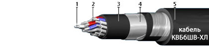 Кабель КВБбШв-ХЛ 27х1,5