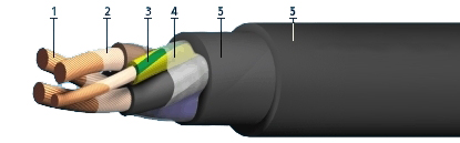 Кабель КГ-ХЛ-660 1х95