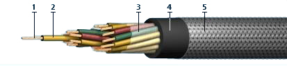 Кабель РПШЭ 660 3х6