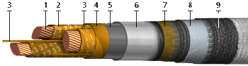 Кабель СБл-10 3х35