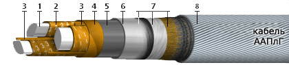 Кабель ААПлГ 3х150+1х70 (ож)