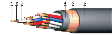 Кабель КВВГЭнг-FRLS 14х4