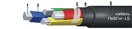 Кабель ПвВГнг-LS 5х50