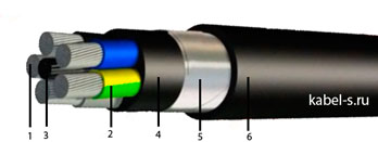 Кабель АПвБбШв 4х240