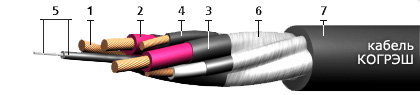 Кабель КОГРЭШ 3х4+1х4+1х2,5