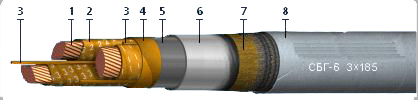 Кабель СБГ-10 3х25