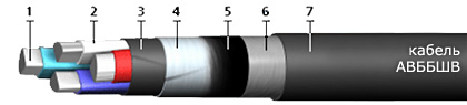 Кабель АВБбШв (1 кВ) 1х50 (ож)