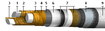 Кабель ААБ2л 3х120 (ож)