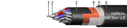 Кабель АКВВГЭнг-LS 10х1,5