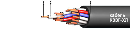 Кабель КВВГ-ХЛ 52х1
