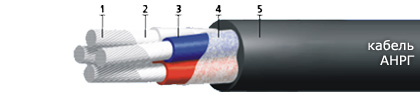 Кабель АНРГ 1х35(ож)