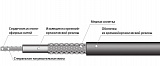 Кабели греющие